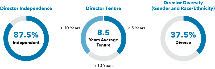 [MISSING IMAGE: tm223414d2-pc_directorpn.jpg]